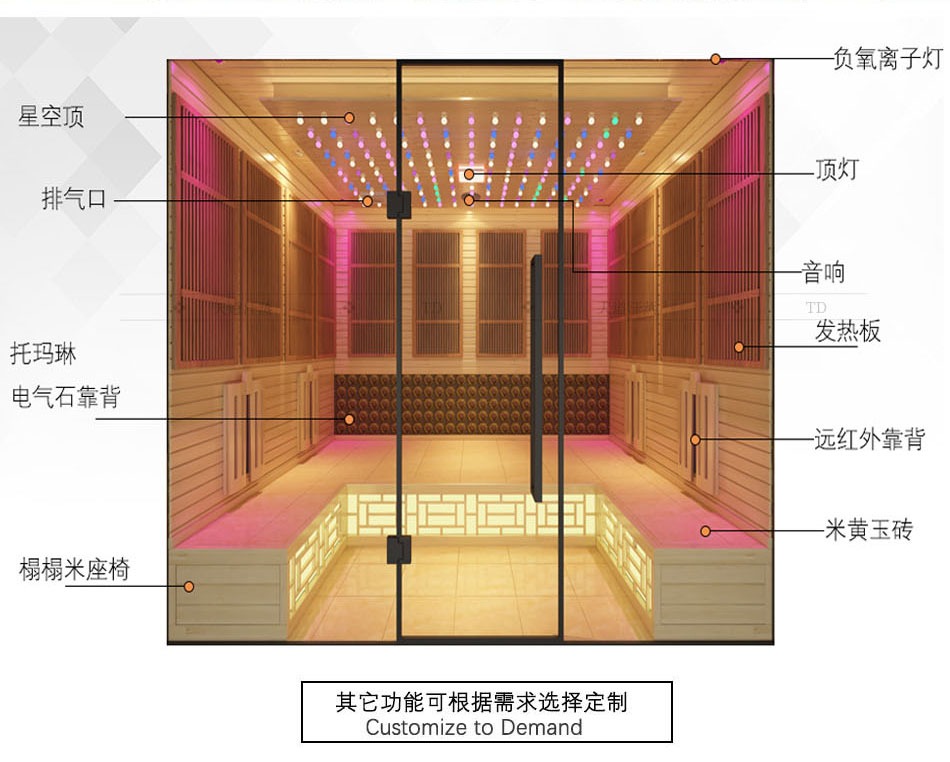 光波房功能按需求定制