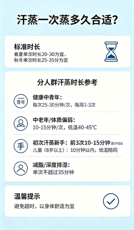 汗蒸一次蒸多久合适？家用汗蒸标准时长、分段流程
