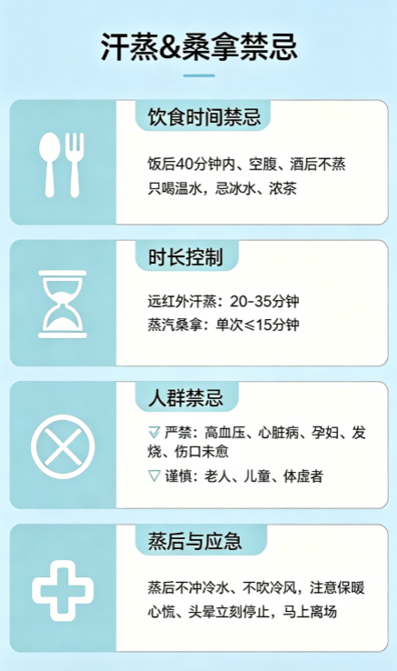 汗蒸桑拿禁忌